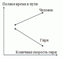 рисунок